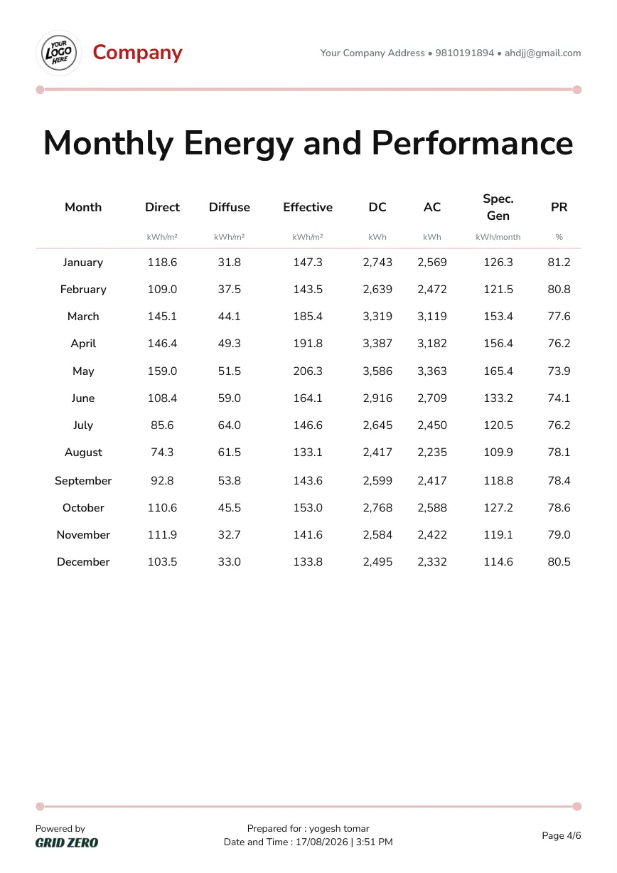 Generation report, page 4 of 6